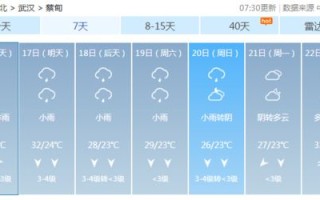 安徽淮北天气预报7天查询-安徽淮北天气预报