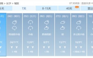 湖南长沙天气预报15天准确-湖南长沙天气预报15天准确率