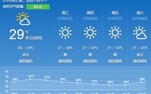 河南一周天气预报七天-河南一周天气预报七天