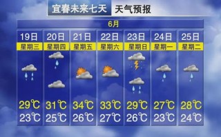 南昌天气30天预报-南昌天气预报三十天