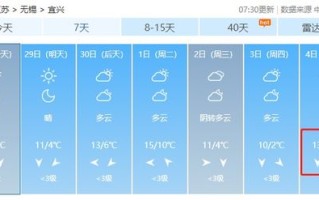 宜兴天气预报一周15天-宜兴天气,预报