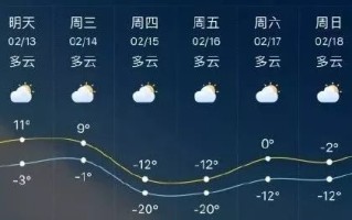 石家庄天气预报一周7天-石家庄天气预报一周7天查询