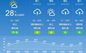 兰州市天气40天天气预报最新-兰州市天气40天天气预报