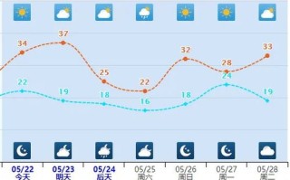9月1日到9月30日天气预报查询结果-9月1日到9月30日天气预报