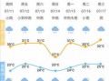 宁波今日天气情况文字-宁波今日天气