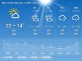 全国主要城市县天气预报查询-全国城市县区天气预报