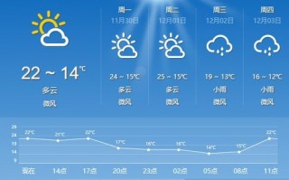 全国主要城市县天气预报查询-全国城市县区天气预报