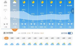 北京24小时天气预报查询-北京24小时天气预报