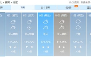 湖北省未来7天天气预报四月最适合出游的地方-湖北省未来7天天气预报
