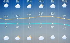 陕西省天气预报15天查询-陕西省天气预报15天查询百度陕西省安康市天气预报