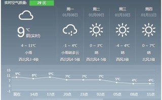 下载上海天气预报到手机桌面-下载上海天气预报