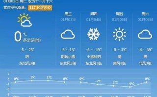 石家庄明天多少度有雨吗-石家庄明天多少度