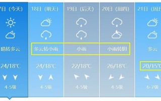 山东威海天气预报7天-山东威海天气预报7天钓鱼