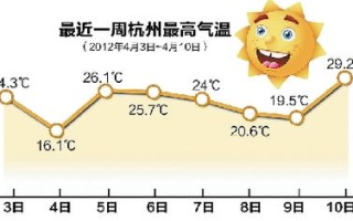 2345杭州天气预报15天-下载杭州天气预报15天