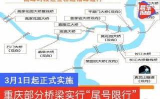 重庆限行几点到几点结束-重庆限行