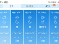 2021年二月的天气预报-2022年2月份的所有天气