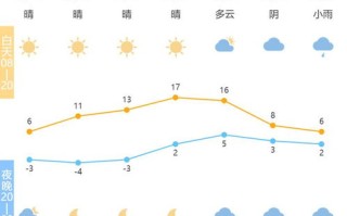 宁波天气预报30天查询-宁波天气预报30天查询最新消息及时间