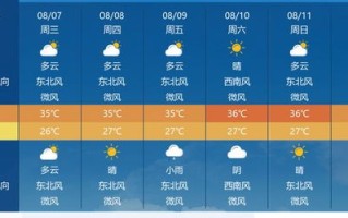 下载广东天气预报-广东天气预报一周查询