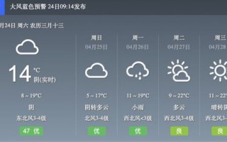 免费下载实时天气预报-下载天气实时预报最新版