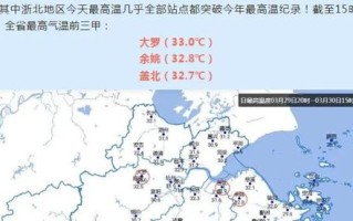 余姚天气预报15天-余姚天气预报15天最新消息