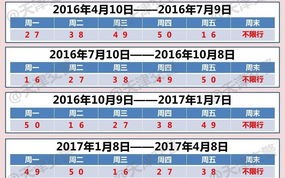 天津外地车限行规定-天津外地车限行规定,限行时间2023年