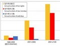 香港天气预报30天穿衣指南-香港天气预报30天