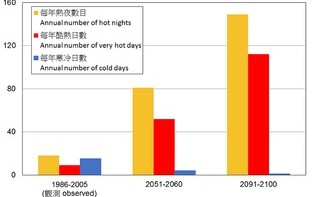 香港天气预报30天穿衣指南-香港天气预报30天
