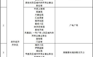 现在从上海回南通需要核酸检测吗-现在上海回南通可以进吗