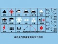 15个表示天气的符号-15个表示天气的符号是什么