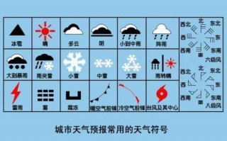 15个表示天气的符号-15个表示天气的符号是什么
