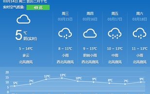金华天气预报15天查询-金华天气预报15天查询10月