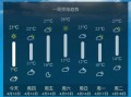 唐山天气预报30天查询结果-唐山天气预报30天查询