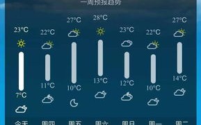 唐山天气预报30天查询结果-唐山天气预报30天查询