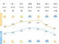 宁波气象台最新天气预报-宁波气象实时天气发布