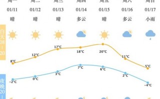 宁波气象台最新天气预报-宁波气象实时天气发布