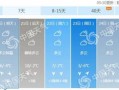 8月1号到5号天气预报表-8月1号到5号天气预报