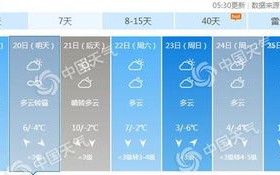 8月1号到5号天气预报表-8月1号到5号天气预报