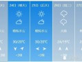 洛阳天气预报15天查询结果漯河-洛阳天气预报15天查询