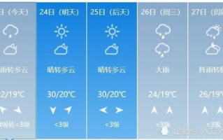 洛阳天气预报15天查询结果漯河-洛阳天气预报15天查询