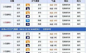 厦门未来15天天气预报查询表最新-厦门未来15天天气预报