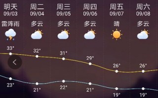 江西天气预报一周7天-江西天气预报一周7天详情
