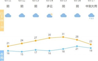 宁波未来15天天气预报情况表-宁波未来15天天气预报