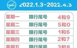 2024年燕郊限号-三河燕郊今日限号