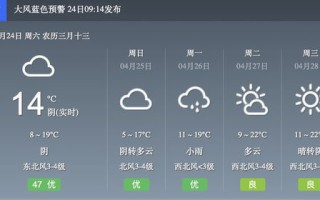 上海气象台天气预报天气30天准确-上海气象台天气预报app