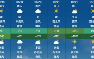 周四限行-周四限行多少