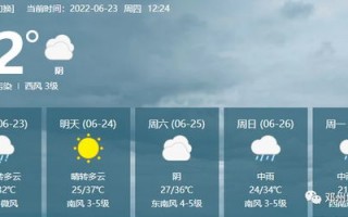 邓州天气预报15天-邓州天气预报15天查询南阳预报查询结果