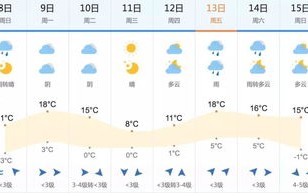 最近十五天天气预报15天清远-最近十五天天气预报15天