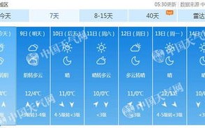 北京天气预报一周15天-近期北京天气预报一周15天