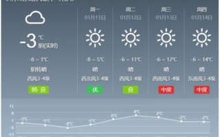 运城天气预报30天查询-山西天气15天查询