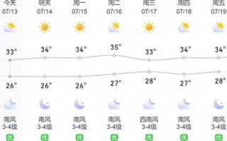 保定天气预报15天查询-保定天气预报15天查询百度百科